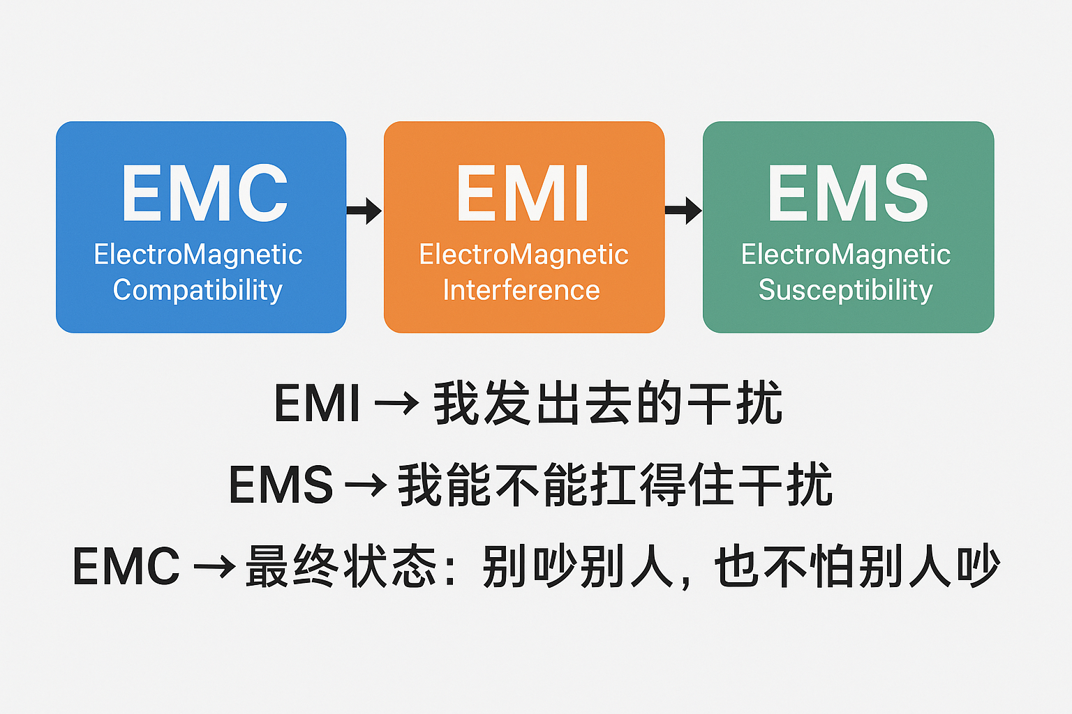 工業(yè)物聯(lián)網(wǎng)關